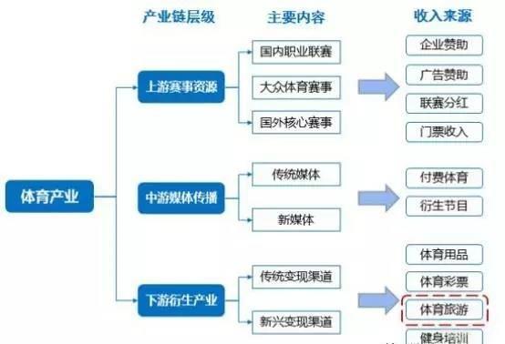 科技与体育结合的例子