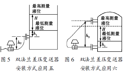 差压变送器投用过程