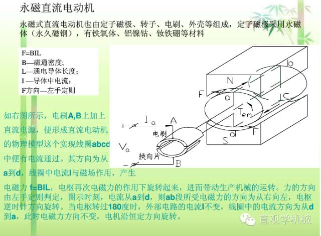 电机与滴定管介绍ppt