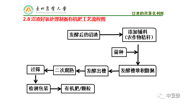 石油加工步骤