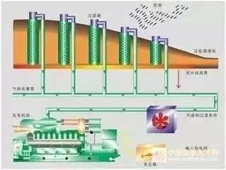 水解布水器