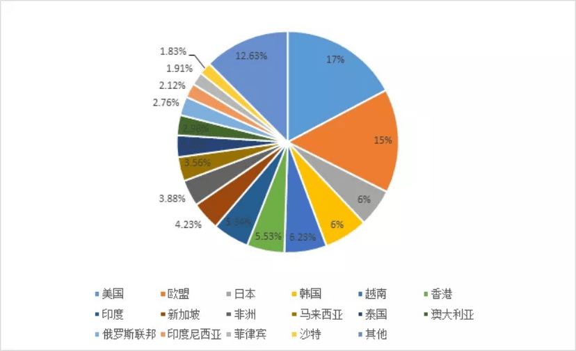 游泳馆照明用哪种灯具