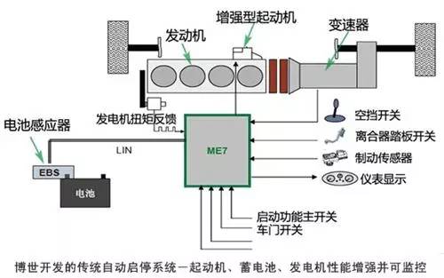 温度显示花洒的工作原理