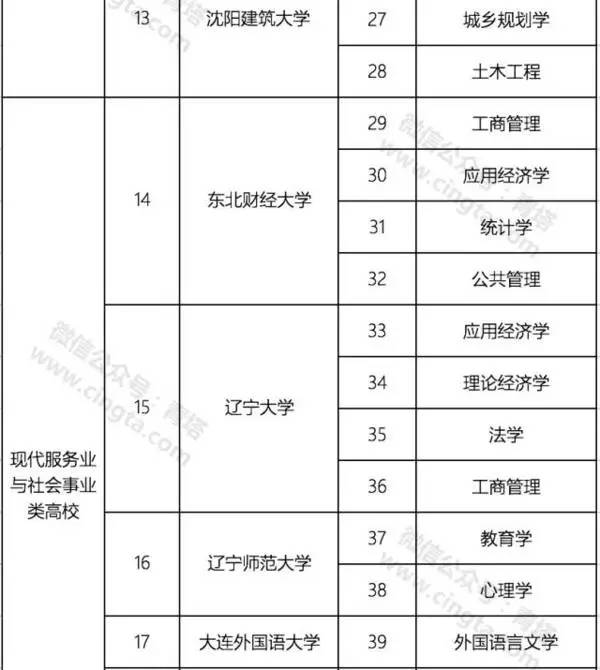 钟表专业最好的大学