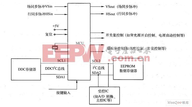 微控制器电路的基本组成框图,微控制器电路的基本组成框图与快速响应执行方案，探索现代电子技术的核心,精准分析实施步骤_Mixed62.83.32