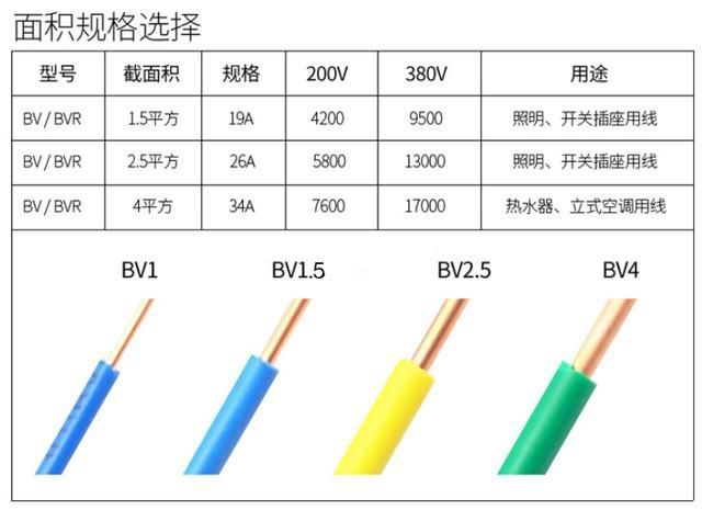 电力电缆与插座原材料配比,电力电缆与插座原材料配比及实地数据验证执行研究——超值版 66.85.48,精细化解读说明_Tizen39.69.33