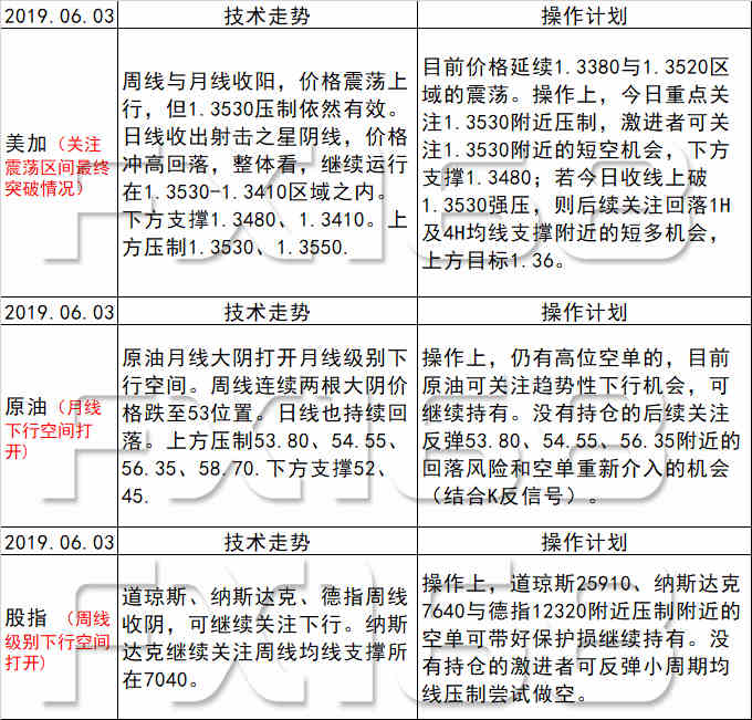 新澳天天彩免费资料