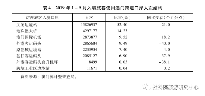 澳门未来展望，前沿评估与资料大全解析，精确分析解析说明_DX版31.90.71