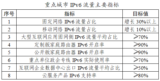 新澳彩资料大全正版资料查询