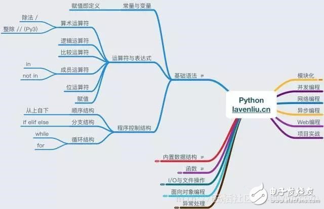 2025新奥门免费资料