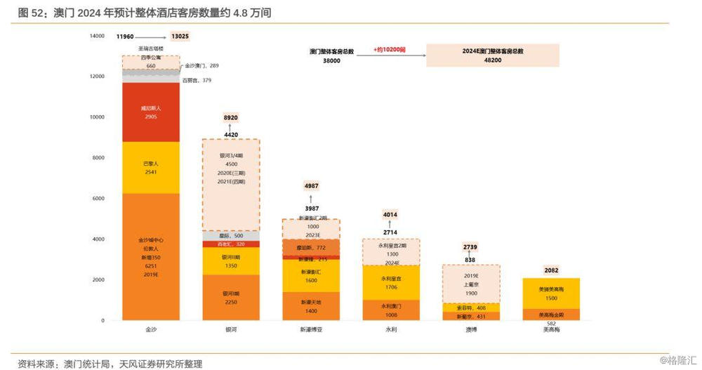 澳门的资料