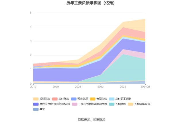 澳门精准免费资料