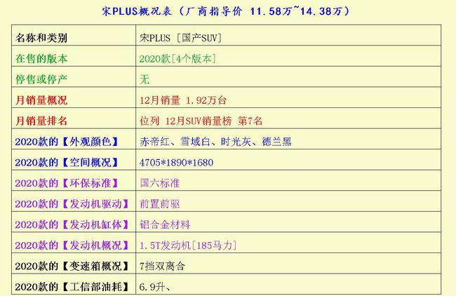 赤兔版免费资料大全与宋版收益分析说明，收益成语分析定义_Console22.93.50