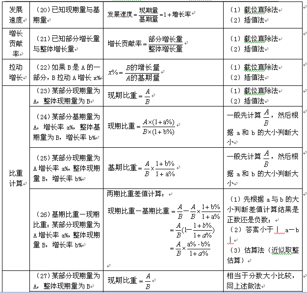 澳彩资料免费长期公开