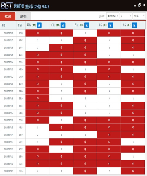 新澳门彩波色开奖走势图