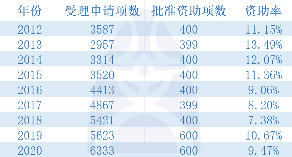 新澳2025管家婆资料