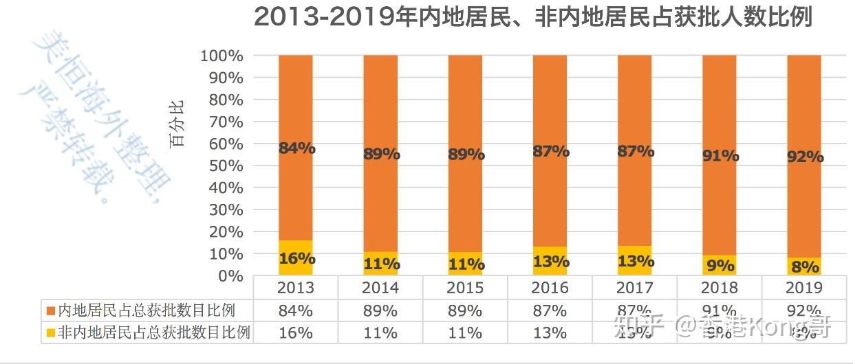 49图库免费的资料港澳